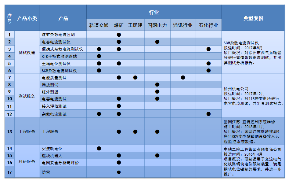 測(cè)試與技術(shù)服務(wù)項(xiàng)目.png